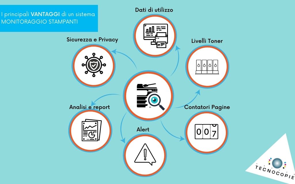 monitoraggio-stampanti-funzioni-vantaggi-infografica